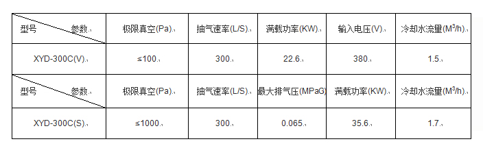 爪型真空泵(圖4)