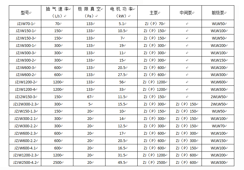 羅茨往復(fù)真空機(jī)組(圖2)